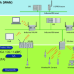 Industrial-Wireless-Systems