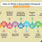 Dissertation proposal tips for overwhelmed students