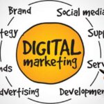 the Best Marketing Services for Your Business