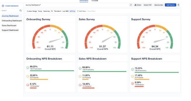 How do you choose the right NPS tool?