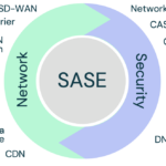 SASE Framework