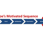 Monroe's Motivated Sequence