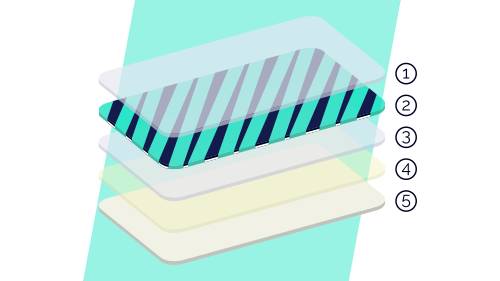 How Die Cut Stickers Can Transform Your Marketing Strategy and Drive Revenue