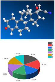 Balancing Medication Strength: Exploring Steroid Equivalents