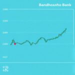Bandhan Bank Share Price