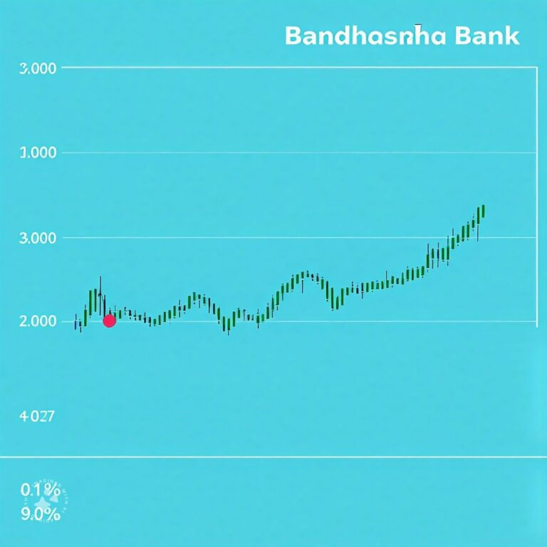 Bandhan Bank Share Price