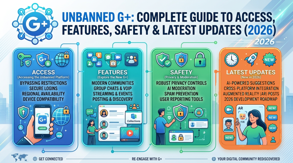Unbanned G+